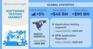 software-testing-market-2023-2032